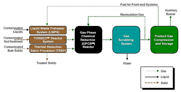 資源化流程圖(說明如下文)